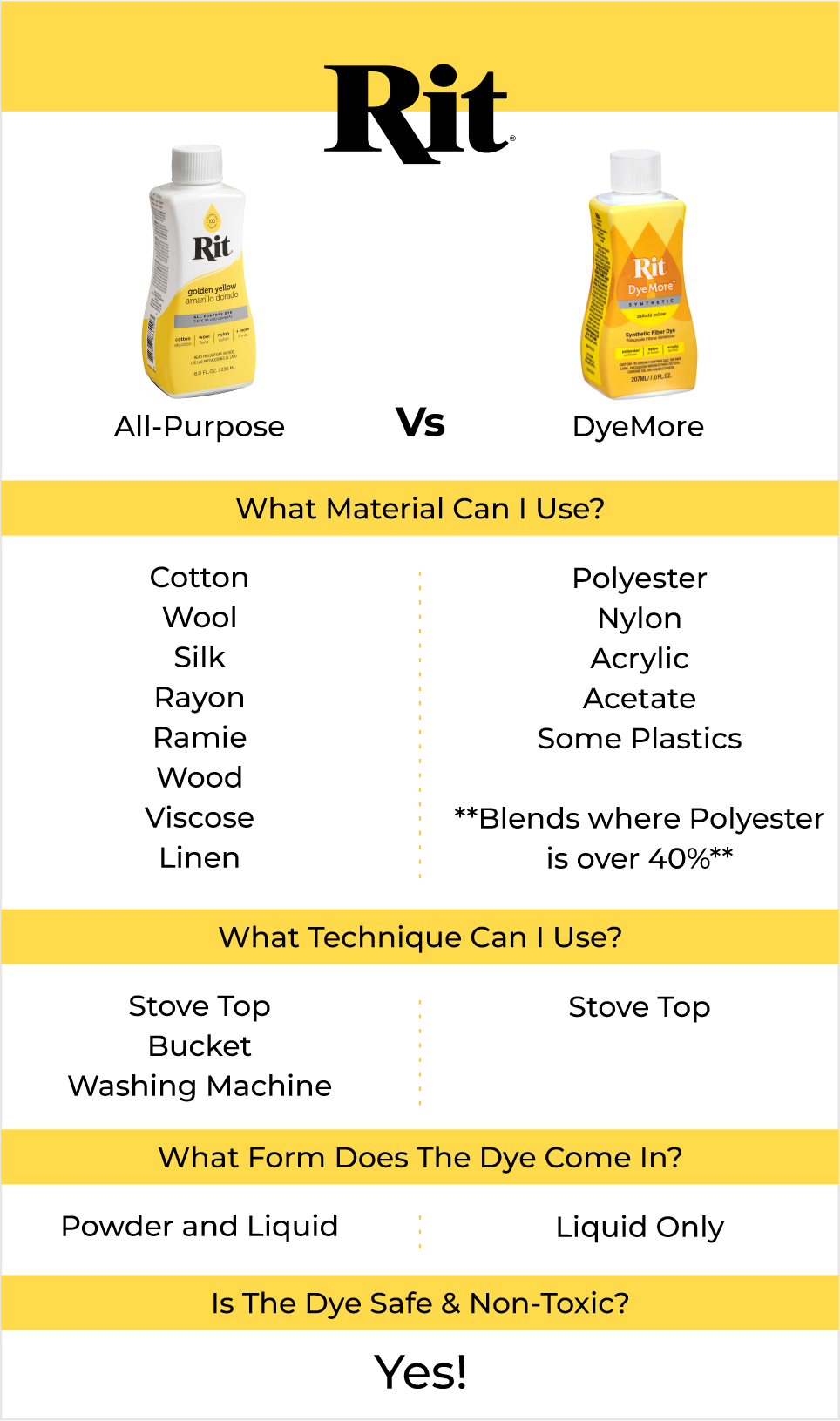 RIT DYE RESOURCE PAGE &raquo;